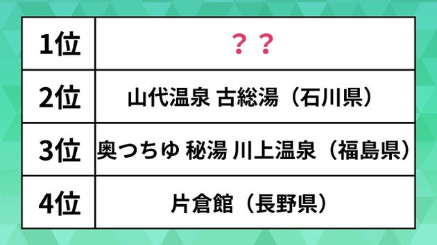 まるで映画の世界なレトロ温泉ランキング