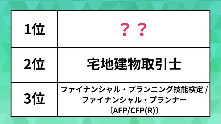 「2025年役立つ資格」ランキング