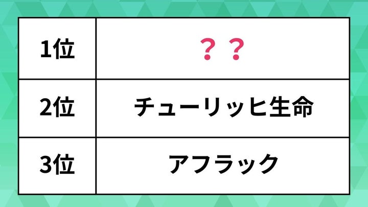 医療保険ランキング