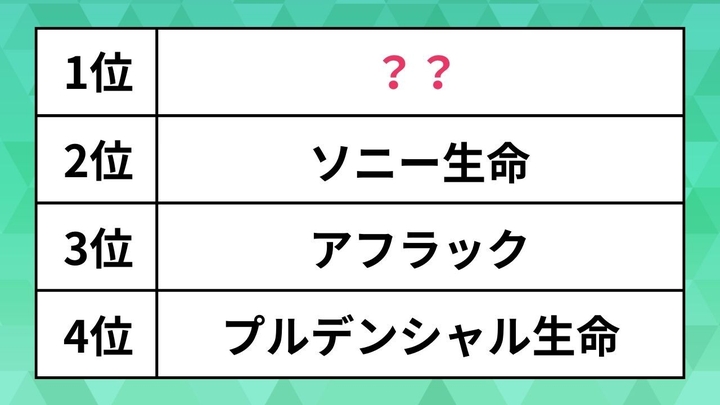 「生命保険」ランキング