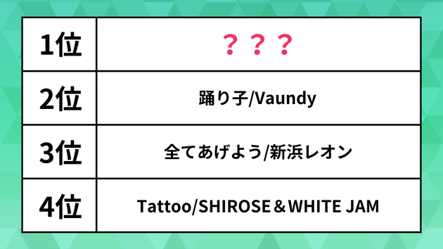USENランキング