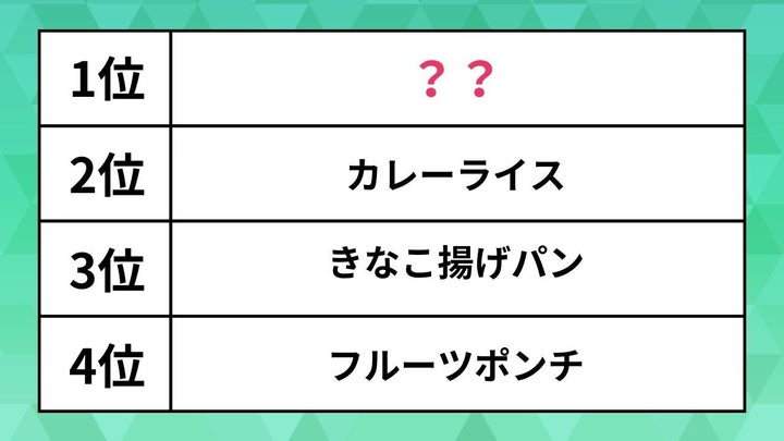 人気の学校給食ランキング