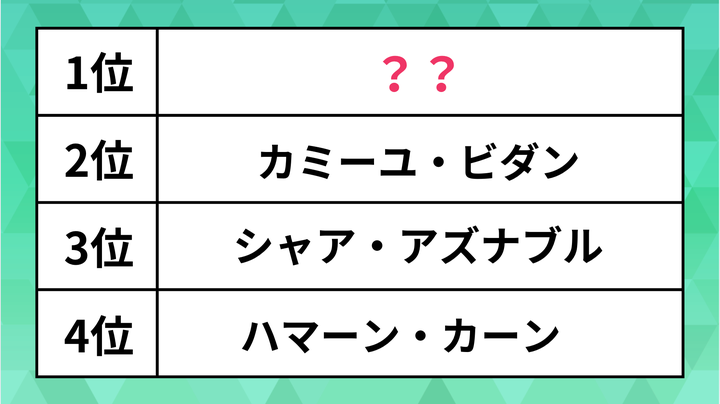 ランキング