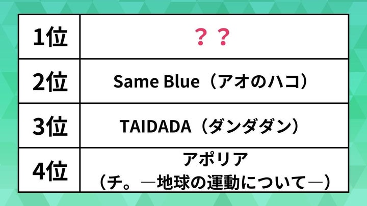 2024年秋アニメ主題歌カラオケランキング