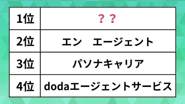 満足度の高い「転職エージェント」ランキング