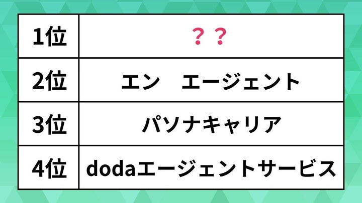 満足度の高い「転職エージェント」ランキング