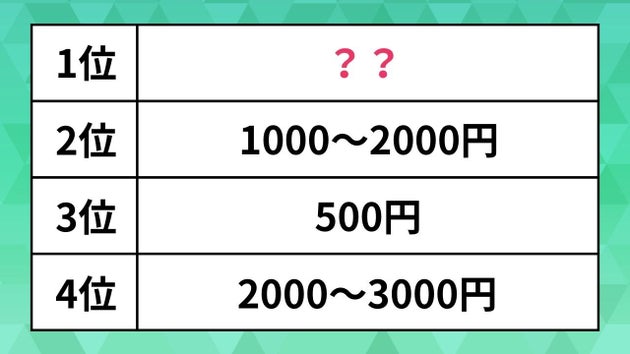 小・中学生の1か月のおこづかいの額