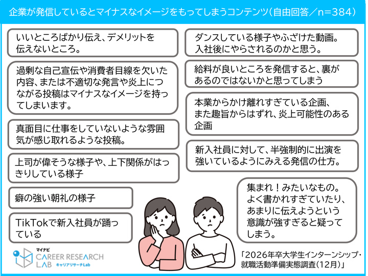 企業が発信しているとマイナスなイメージをもつもの