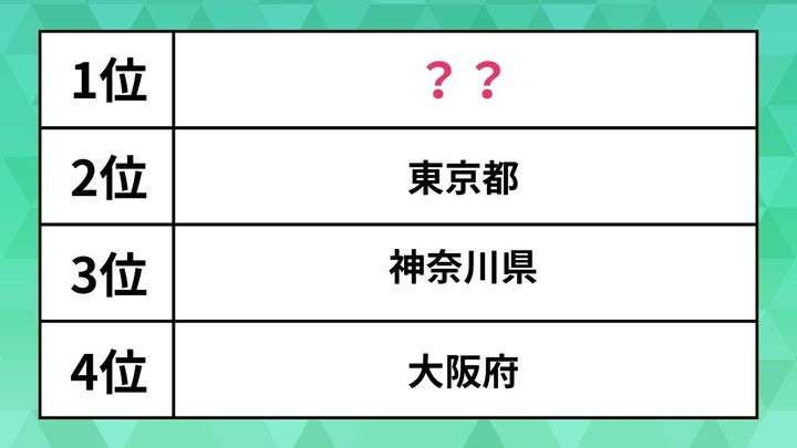 移住したい「都道府県」ランキング