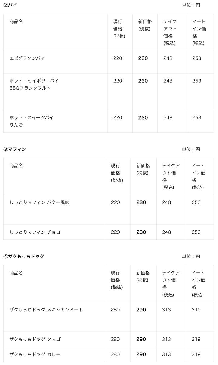 価格が改定される商品の一覧