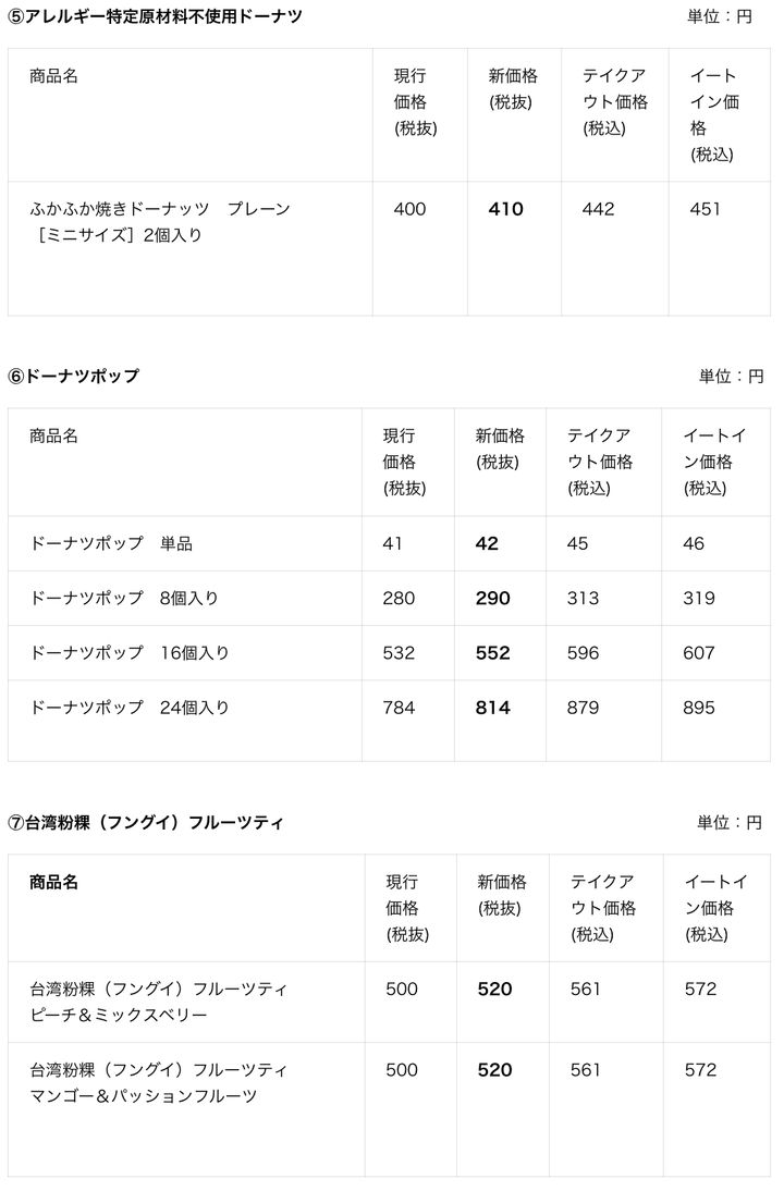 価格が改定される商品の一覧