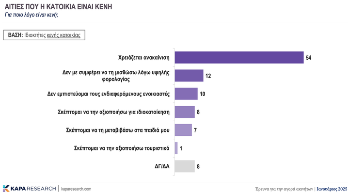 Kapa Research