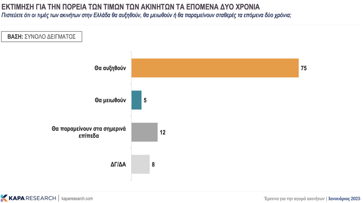 Kapa Research