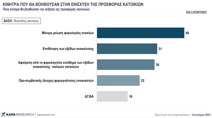 Kapa Research