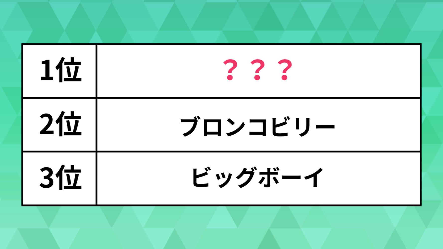 「ハンバーグ・ステーキ」チェーンの人気ランキング。「さわやか」「ブロンコビリー」「ビッグボーイ」を抑えた1位は？ | ハフポスト LIFE