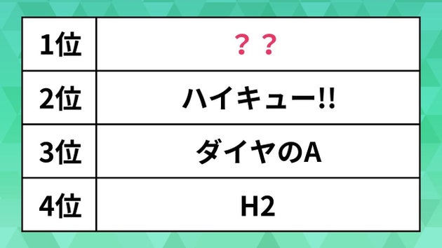 スポーツ漫画ランキング