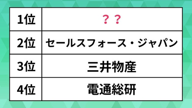 「働きがいのある企業」ランキング