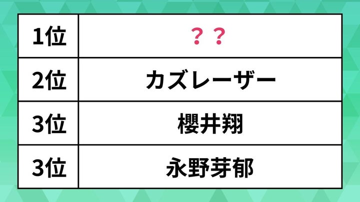 生徒会長に推薦したい芸能人ランキング