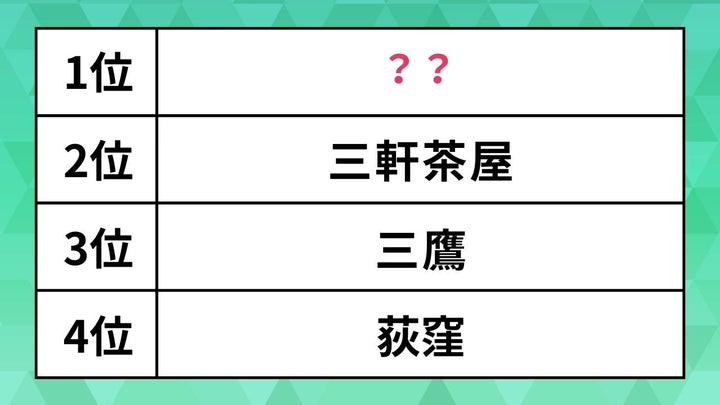 関東の注目の街ランキング