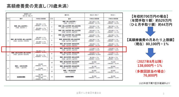 全国がん患者団体連合会