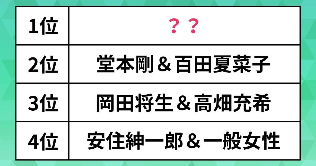 【2024年結婚して驚いた有名人ランキング】1位は突然の結婚発表に ...