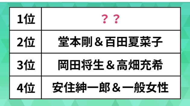 2024年結婚して驚いた有名人ランキング
