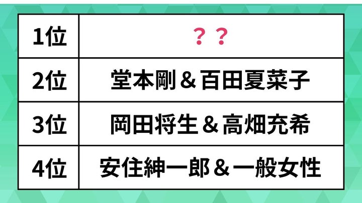 2024年結婚して驚いた有名人ランキング