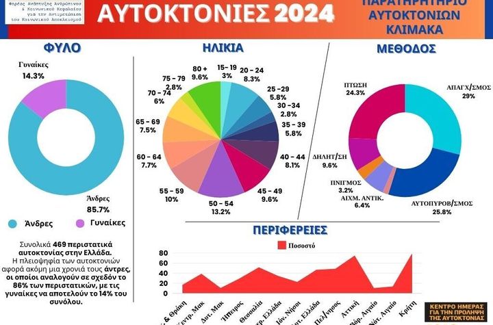 Γράφημα της έρευνας της ΚΛΙΜΑΚΑ