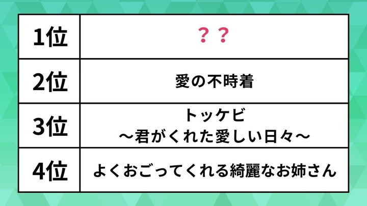 冬に見たい「韓国ドラマ」ランキング