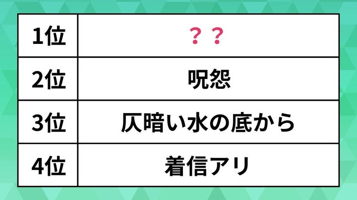 日本のホラー映画ランキング