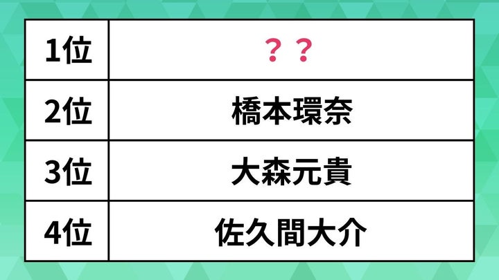 笑顔が眩しい有名人ランキング