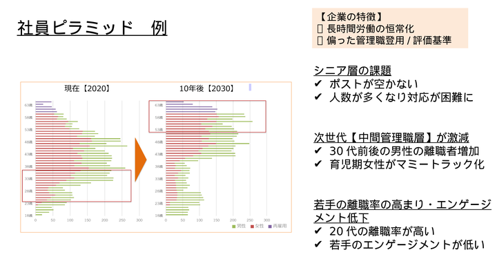 ラウンドテーブル当日スライドより一部抜粋