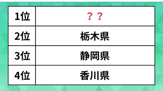 「いちご」人気産地ランキング