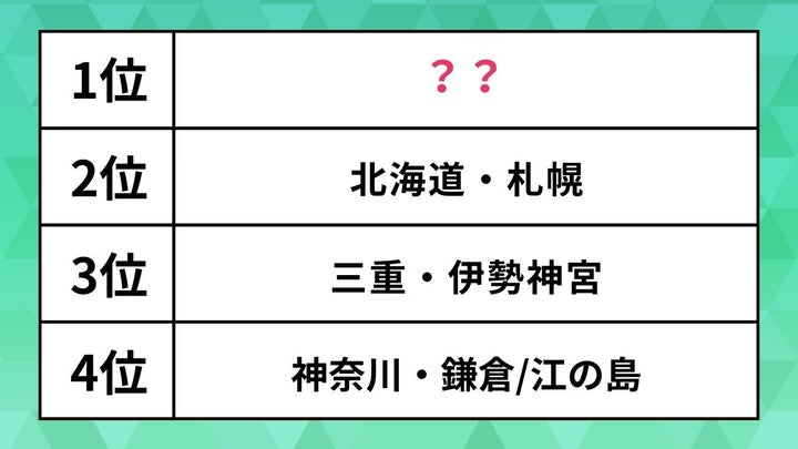 一人旅におすすめの国内の旅行先ランキング