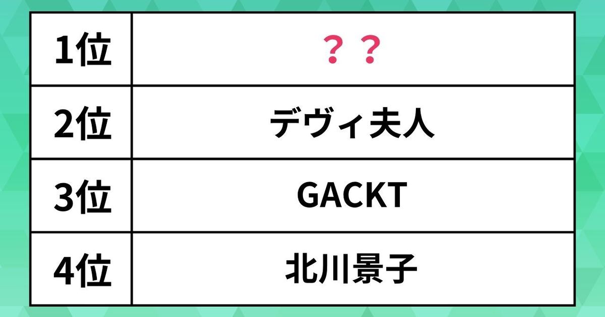 「家具のセンスが良さそうな芸能人ランキング」1位はこだわりが ...