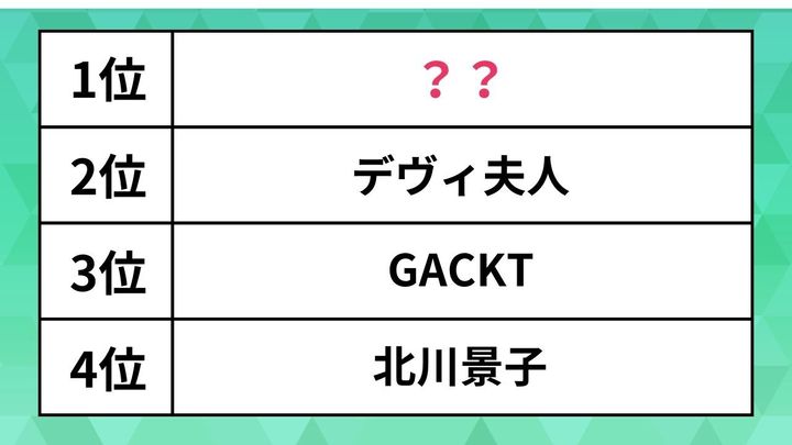 センスの良い家具を家に置いていそうな芸能人ランキング