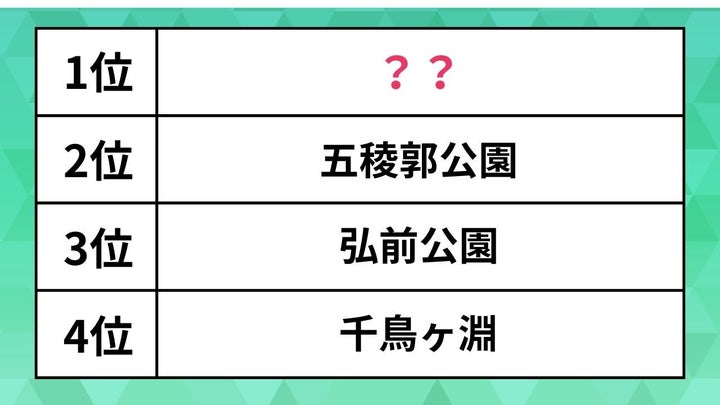 桜スポットランキング