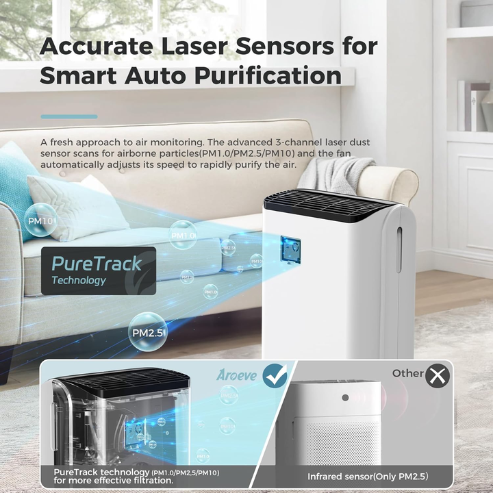 This air purifier has auto-purification for an easy set-and-forget option.