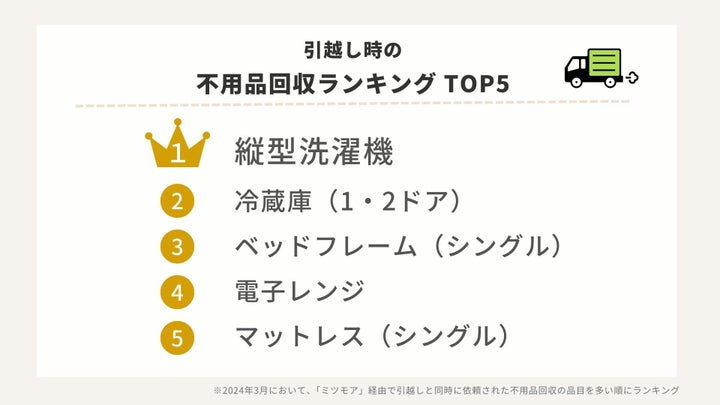 引っ越し時の不用品回収ランキングTOP5