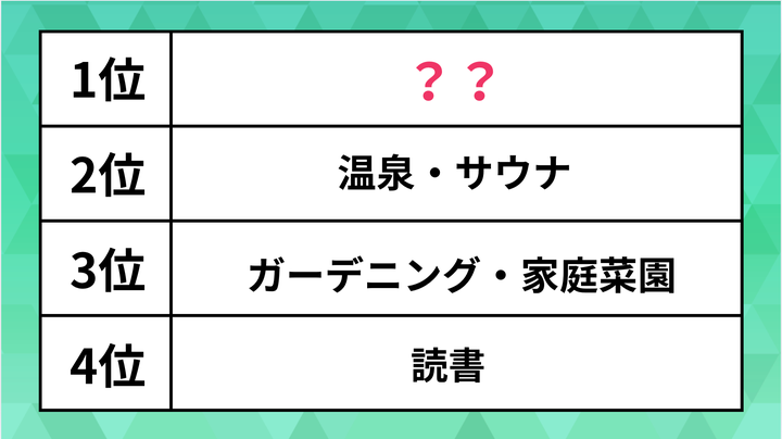 ランキング