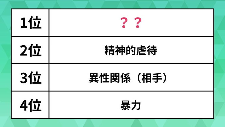 離婚原因ランキング・女性編