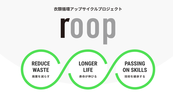 roop Award」の3つのメッセージ