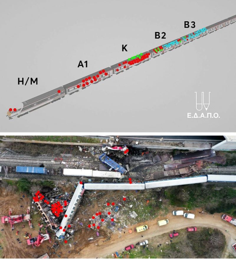 Οι αρχικές θέσεις εντός της επιβατικής αμαξοστοιχίας και τα σημεία που κατέληξαν οι σοροί των 57 νεκρών.