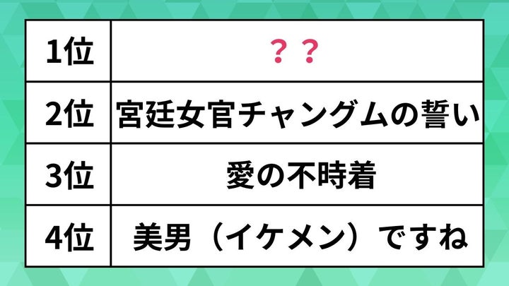 韓国ドラマランキング