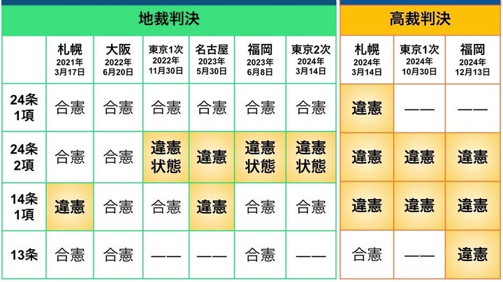 これまでの判決