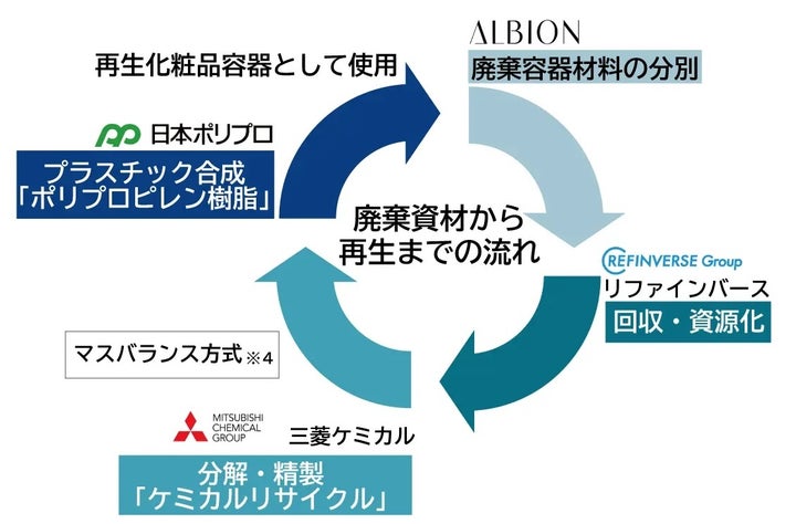 今回の協業で構築される仕組み