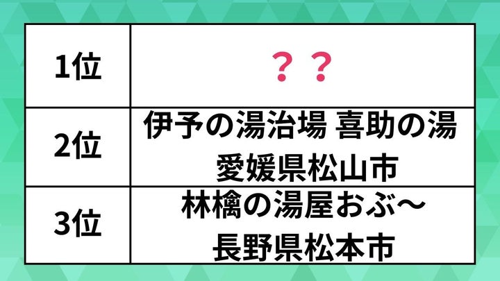 全国のサウナランキング