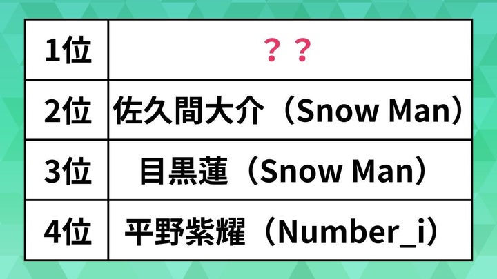 弟にしたい有名人ランキング