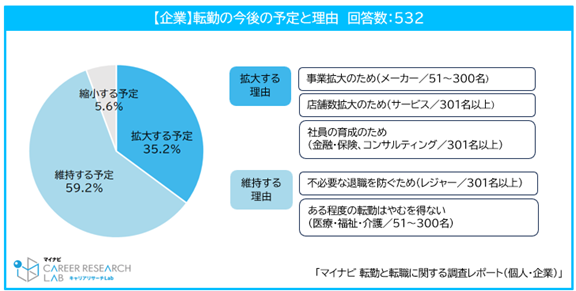 転勤制度についての今後の方針