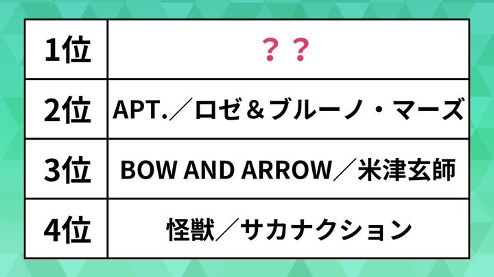 YouTube音楽ランキング